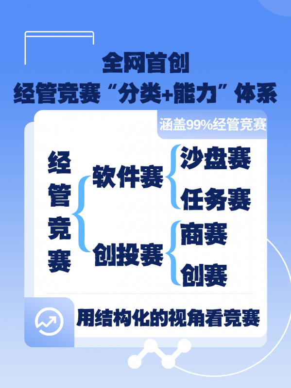 站长全网首创の经管竞赛分类体系-